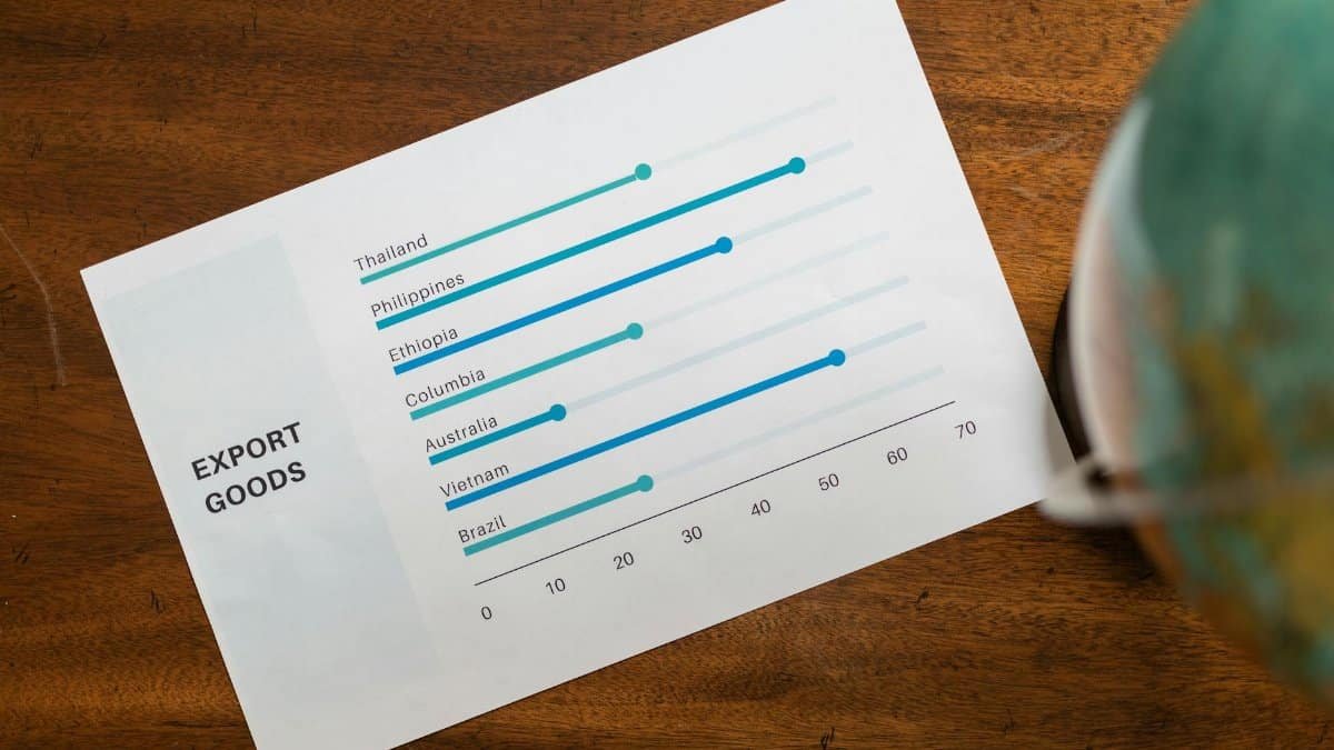 Detailed close-up of global export data on a paper report with a globe.