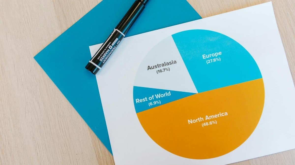 Vibrant pie chart showing global distribution, perfect for business presentations.
