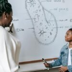 A teacher and student engage in a biology lesson with a cell diagram on the whiteboard.